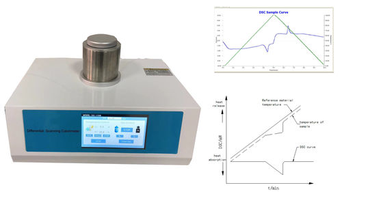 500mw πλαστικό Calorimetry διαφορικής ανίχνευσης Dsc θερμιδομετρητών